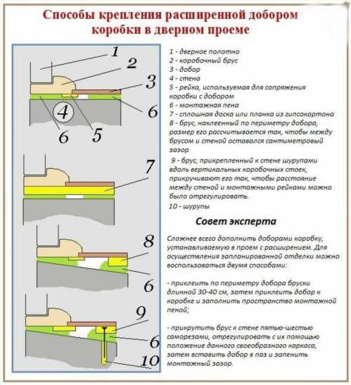 Встановлення металевих дверей